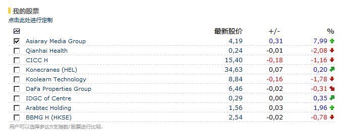 Euroland一個動態(tài)變化的國際證券交易所股票數(shù)據(jù)接口