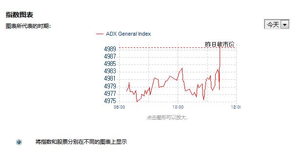 Euroland一個(gè)動態(tài)變化的國際證券交易所股票數(shù)據(jù)接口