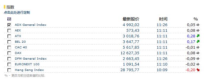 Euroland一個(gè)動態(tài)變化的國際證券交易所股票數(shù)據(jù)接口