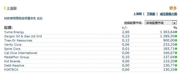 Euroland一個(gè)動態(tài)變化的國際證券交易所股票數(shù)據(jù)接口